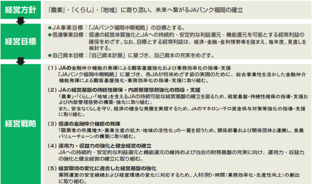 中期経営計画